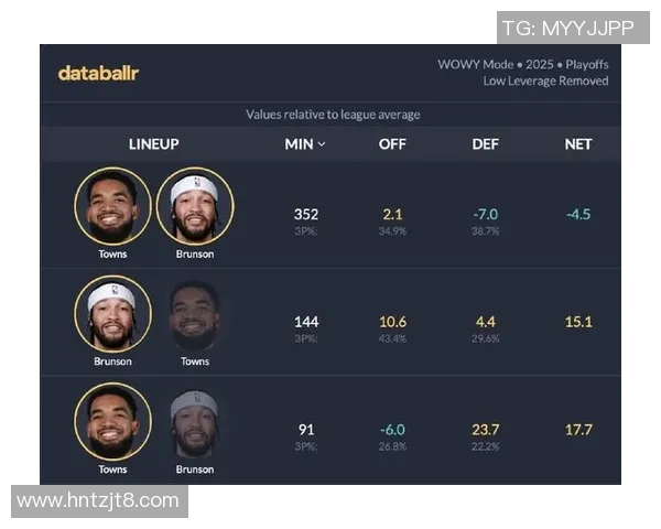 尼克斯黑马之谜：布伦森与OG组合如何创造联盟最高净效率